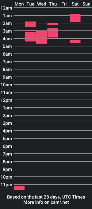 cam show schedule of supersweetcheeks