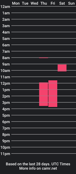 cam show schedule of supitsginger