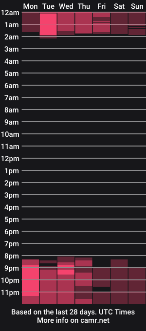 cam show schedule of suprasexyjohn