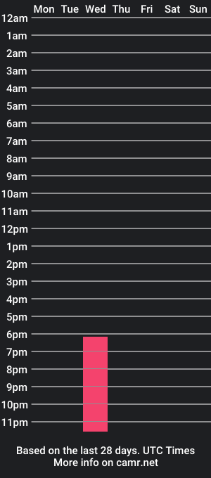 cam show schedule of supremeraven