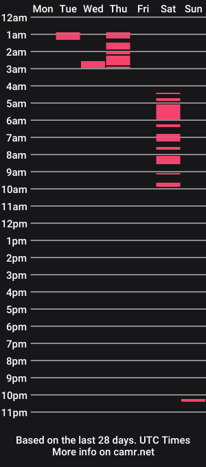 cam show schedule of supwitchoo