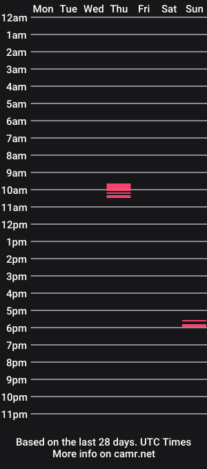 cam show schedule of surfbody2k