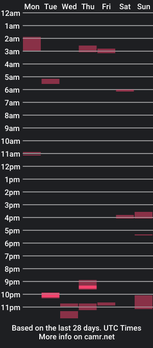 cam show schedule of surfcat47