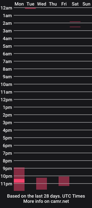 cam show schedule of surferboykody