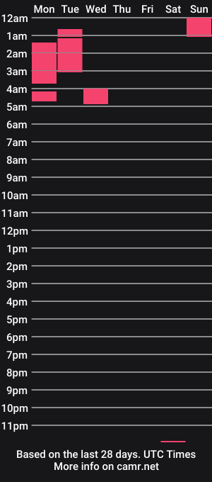 cam show schedule of surferbr_1