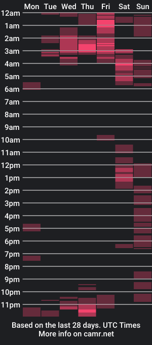 cam show schedule of surfsp