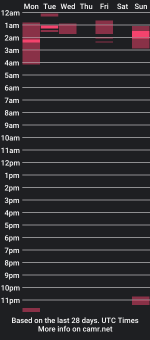 cam show schedule of surikiss