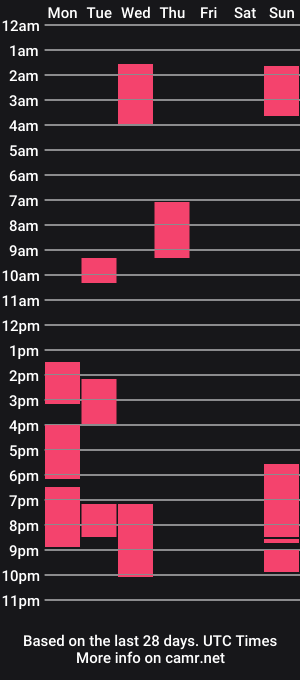 cam show schedule of surprisecockmia