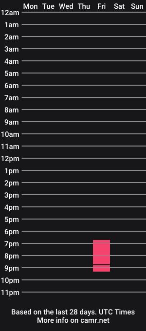 cam show schedule of surprisesurprise89