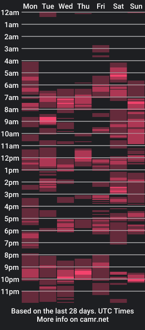 cam show schedule of surrey345