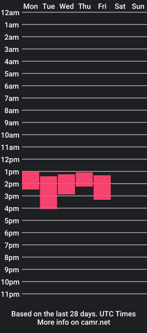 cam show schedule of surygol