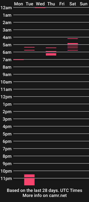 cam show schedule of susa1userma