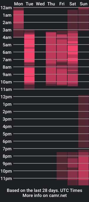 cam show schedule of susa1userma_