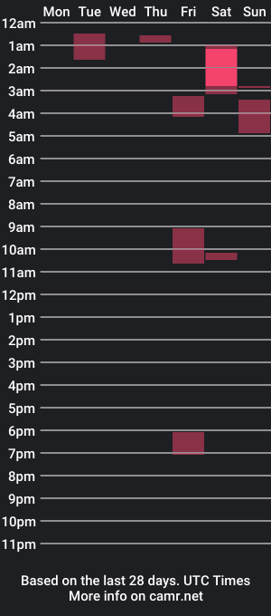 cam show schedule of susaimi19