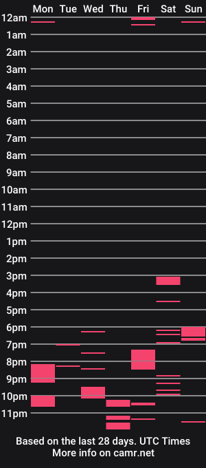 cam show schedule of susan_____0100