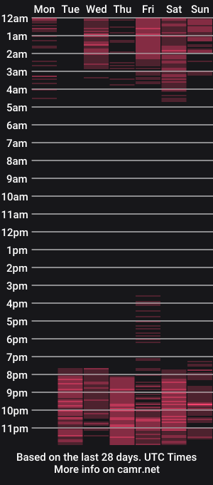 cam show schedule of susan_bigass