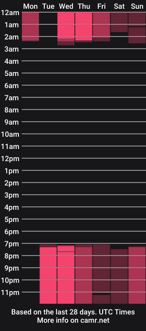 cam show schedule of susan_defoe