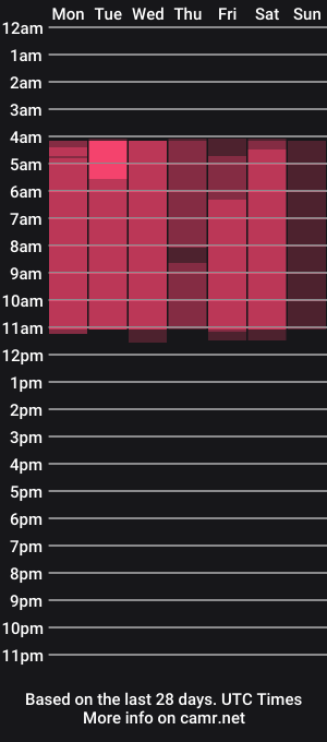 cam show schedule of susan_f0x