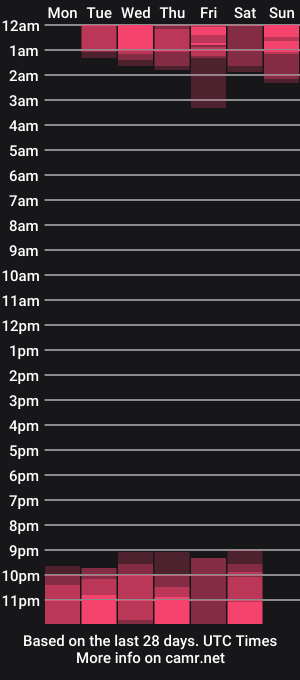 cam show schedule of susan_hottie_