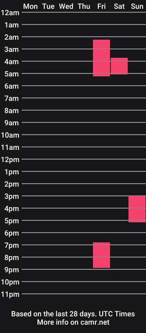 cam show schedule of susan_ramires