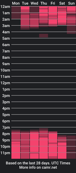 cam show schedule of susan_simpson