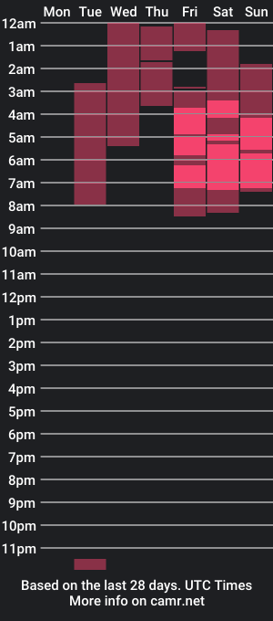 cam show schedule of susana_rousse