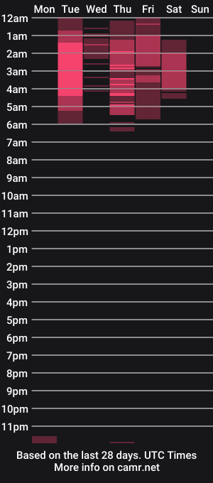 cam show schedule of susana_w