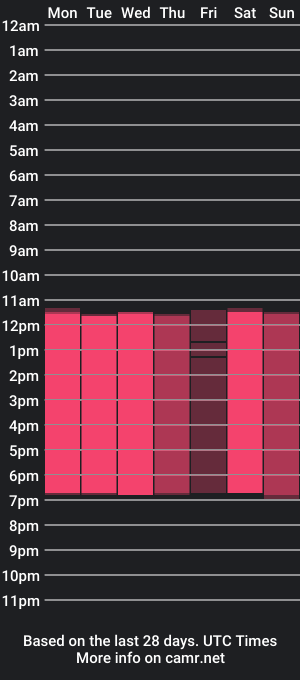 cam show schedule of susana_wells