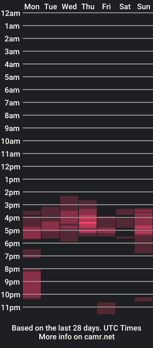 cam show schedule of susanaduncann