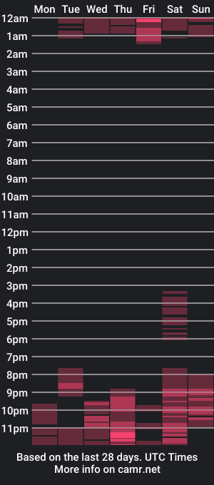 cam show schedule of susanaeshwar