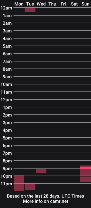cam show schedule of susanalovers1