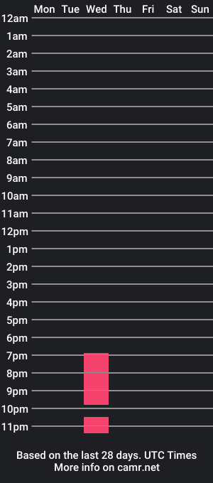 cam show schedule of susanbrenet