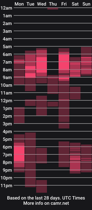 cam show schedule of susanflower