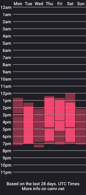 cam show schedule of susanfooxx