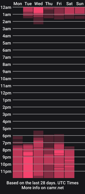 cam show schedule of susanjacobs