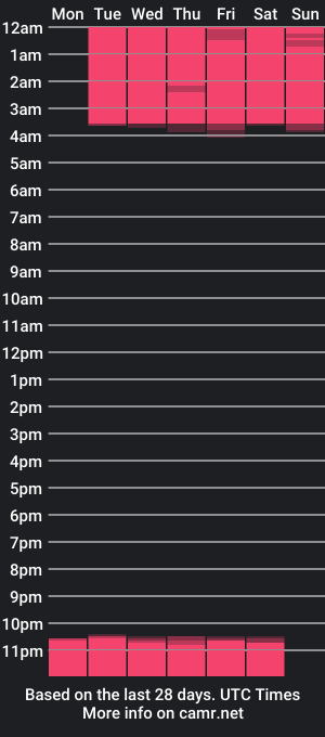 cam show schedule of susanmilerr