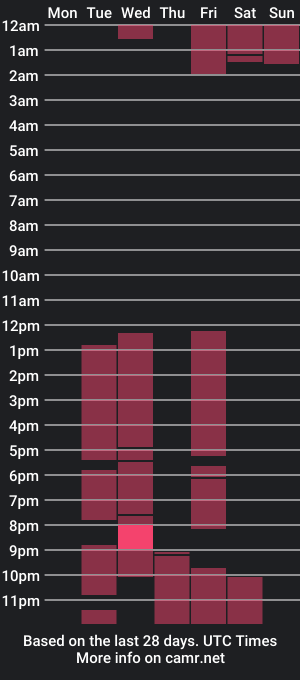 cam show schedule of susanna_xue