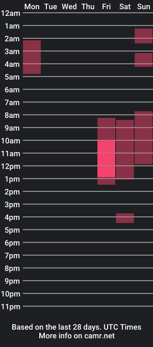 cam show schedule of susanrhodes