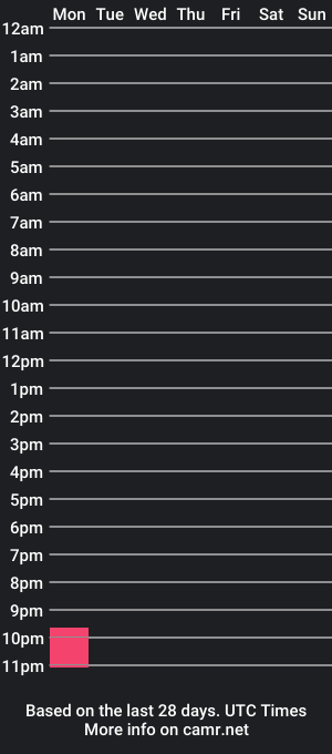 cam show schedule of susansimonss