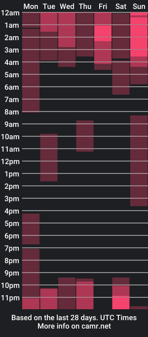 cam show schedule of susansuarez