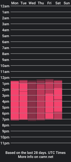 cam show schedule of susanxxx_m