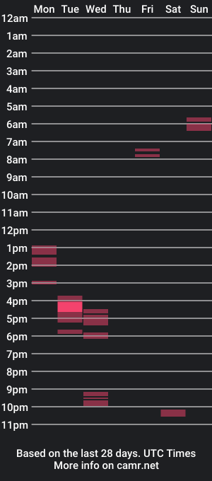 cam show schedule of suseee