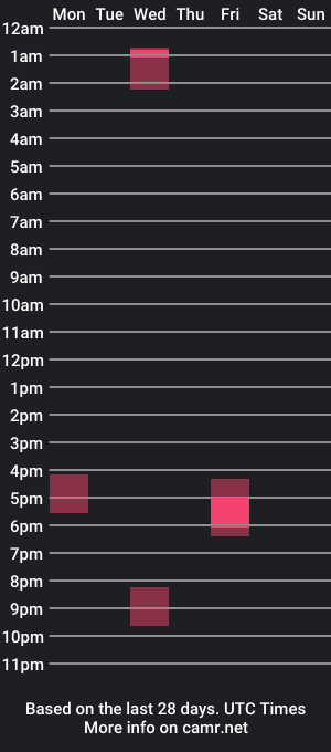 cam show schedule of sushifox