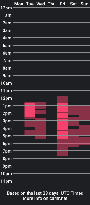 cam show schedule of susi202cl