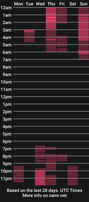 cam show schedule of susie_bunny