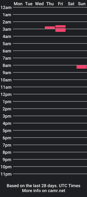 cam show schedule of susokukan