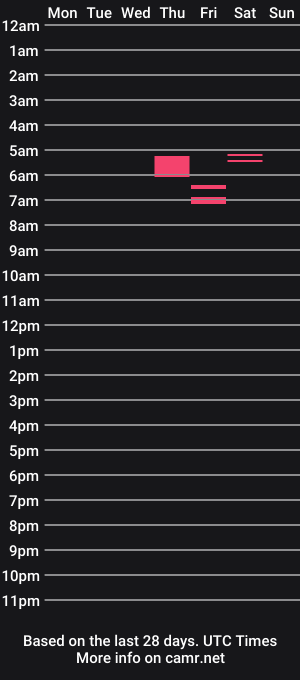 cam show schedule of suspectchin
