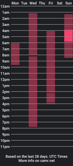 cam show schedule of suspectcutie