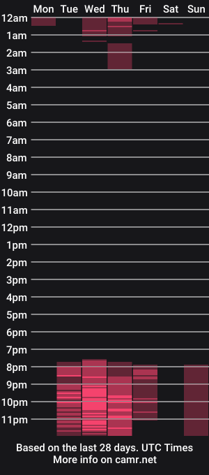 cam show schedule of sussan_bigass