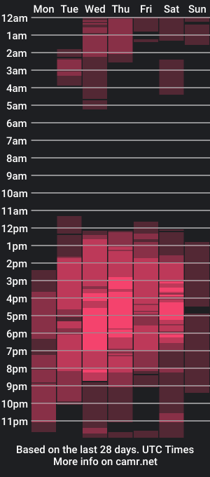 cam show schedule of sussan_wiild